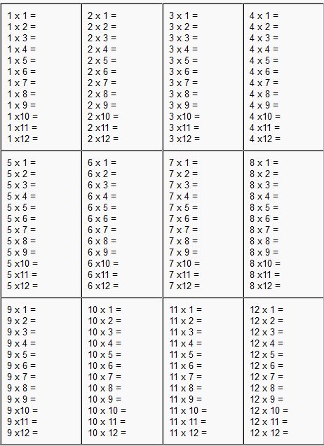 Multiplication Worksheets 1-12, Times Tables Printable Worksheets, Multiplication Test Printable, Timestable Worksheets, Mixed Multiplication Worksheets, Multiplaction Worksheet, Multiplication Sheets Free Printable, Multiplication Table 1-12 Free Printable, Time Tables Worksheets Free Printable