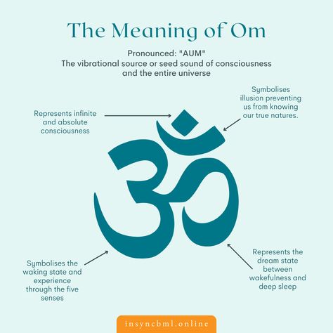 Om Symbol Meaning Spiritual, Spiritual Energy Tattoo, Hinduism Art Symbols, Hinduism Art Spirituality, Om Sign Tattoo, Nahida Aesthetic, Powerful Symbols Spiritual, Om Meaning, Signs And Symbols Meaning