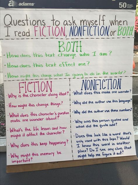 A great anchor chart to start off a genre study unit and Notice and Note signposts for fiction and nonfiction. Teaching Summarizing, Genre Study, Notice And Note, Ap Literature, First Day Activities, Nonfiction Text Features, 7th Grade Ela, Reading Anchor Charts, Google Doc