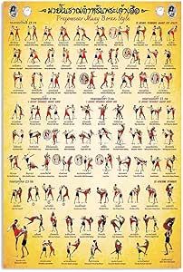 JIUFOTK Muay Thai Skills Knowledge Posters Prajowsear ?Muay Boran Style Infographic Posters Plaque For Home Club Men Cave Garage Wall Decor 12x16 Inches Muay Thai Poster, Muay Boran, Infographic Poster, Man Cave Garage, Garage Walls, Essential Oil Blends Recipes, Muay Thai, Essential Oil Blends, Oil Blend