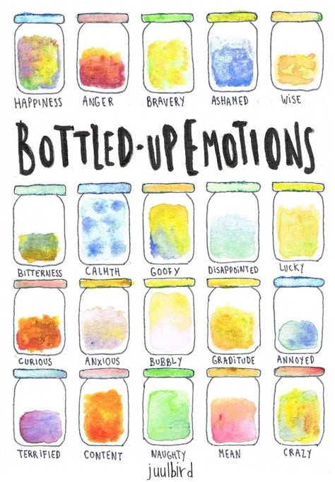 Bottling Up Emotions, Art Therapy Directives, Art Therapy Ideas, Creative Arts Therapy, Art Therapy Projects, Therapeutic Art, Therapeutic Activities, Counseling Activities, Art Therapy Activities