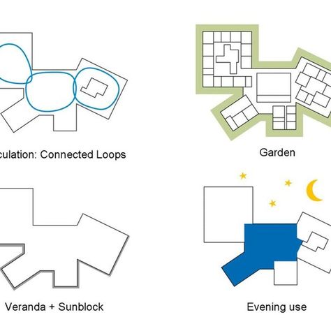 School Building Plans, Preschool Designs, School Building Design, Concept Models Architecture, Kindergarten Design, Architecture Concept Diagram, School Plan, Building Concept, Architecture Design Drawing