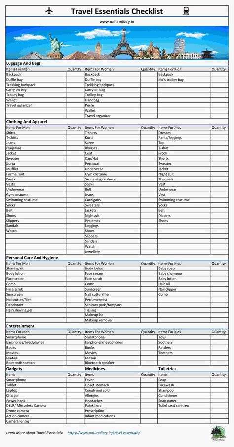 Travel Essential Checklist Travel To India Packing Lists, Packing For India Trip, What To Pack For India Trip, Mumbai Checklist, Toiletries List, Luggage Essentials, International Travel Checklist, Packing List Template, Travel Essentials List