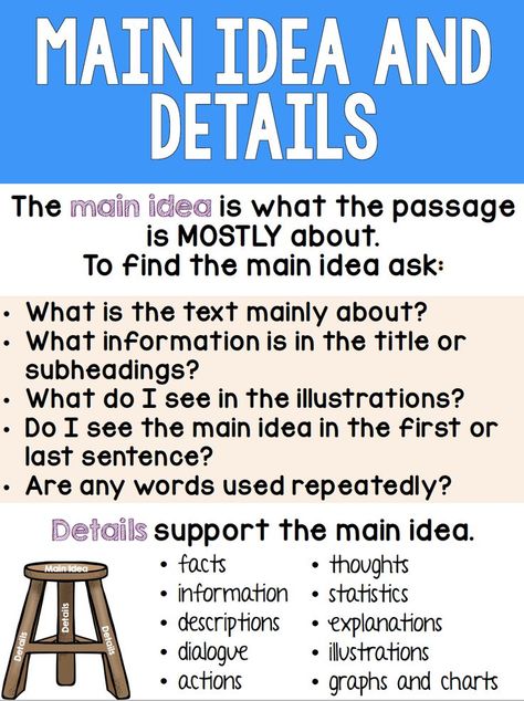 Teaching Main Idea and Supporting Details - Ashleigh's Education Journey Main Idea Nonfiction Anchor Chart, Topic Vs Main Idea Anchor Chart, How To Teach Main Idea, Main Idea Anchor Chart 4th, Key Ideas And Details Anchor Chart, Main Idea Fourth Grade, Main Ideas And Details Anchor Chart, Main Idea Details Anchor Chart, 3rd Grade Main Idea And Details