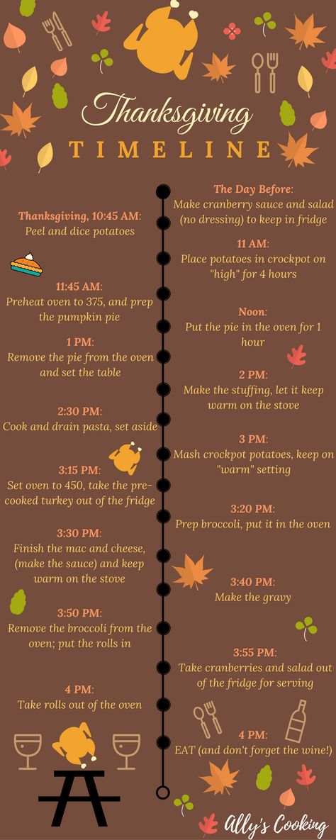 Thanksgiving Timeline For Cooking, Two People Recipes, Thanksgiving Timeline, Thanksgiving For Two, Marshmallow Caramel, Creamed Turkey, Thanksgiving Essentials, Check Lists, Thanksgiving Week