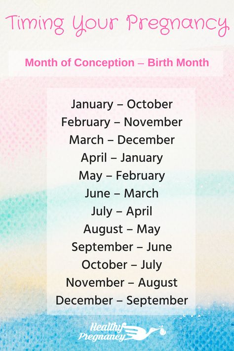 Conception Month Birth Month, Prenatal Health, Pregnancy Hacks, Healthy Pregnancy Tips, Cute Pregnancy Announcement, Pregnancy Info, Pregnancy Guide, July Baby, Baby Facts