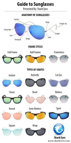 See our in-depth guide on the different styles, parts, types of sunglasses. We also tell you which types are best for your face shape and what the different lens colors do. Types Of Shades Glasses, Sunglasses Types, Face Shape Women, Shark Eyes, Sunglasses For Your Face Shape, Glasses For Face Shape, Types Of Sunglasses, Best Eyeglasses, Glasses For Your Face Shape