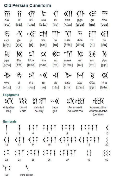 Ancient Iranian Tattoo, Sumerian Cuneiform Alphabet, Persian Symbols Ancient Persia, Cuneiform Alphabet, Old Language, Persian Alphabet, Tattoo Writing, Ancient Persian Art, Persian Tattoo