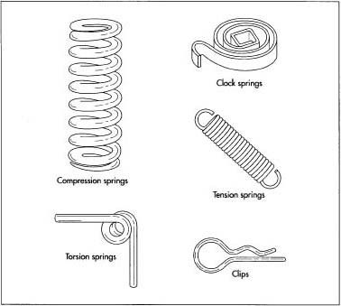 We sleep better at night and don't have to rely on sundials because of the 15th century invention of the coiled spring. Spring Mechanism, Torsion Spring, Mat Design, Odd Stuff, Automotive Mechanic, Sundials, Metal Spring, Homemade Tools, Sleep Better