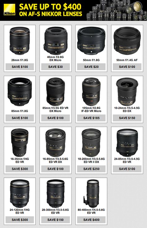 Nikon Camera Lenses, Vintage Camera Lens, Nikon Lens, Photography Studio Design, Manual Photography, Film Camera Photography, Photo Lens, Dslr Photography Tips, Studio Portrait Photography