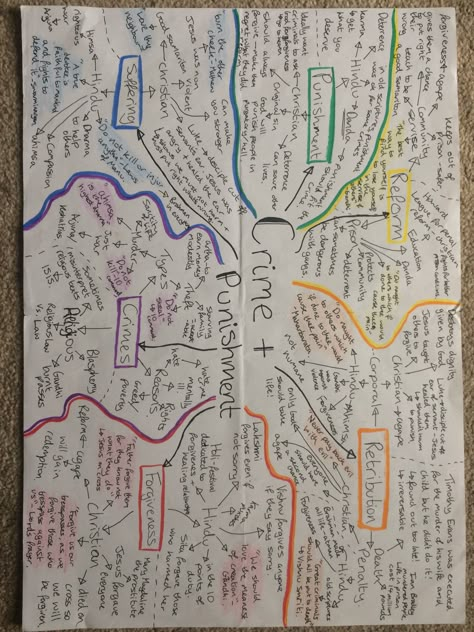 Crime and punishment mindmap GCSE AQA R.S Hindu and Christian Gcse History Medicine, History Mind Map, Sociology Mindmaps, Macbeth Revision Gcse Notes Act 1, Gcse Religious Studies Revision, Blood Brothers Revision Gcse, Gcse Macbeth Revision, Macbeth Revision Gcse Guilt, Gcse Drama