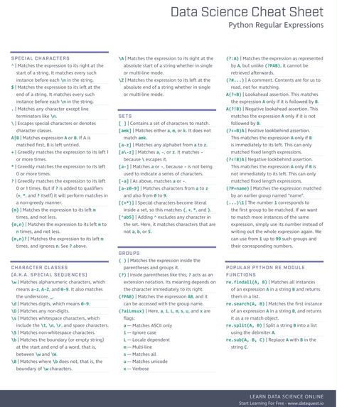 Data Science, Regular Expressions, Python, Text Search Data Science Learning, Science Learning, Cheat Sheet, Cheat Sheets, Data Science, Python, Science, Coding, Reading