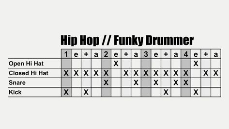 Boom Bap Drum Patterns, Boom Bap Hip Hop, Technology Classroom, Drum Beats, Music Engineers, Recording Booth, Music Theory Lessons, High School Music, Drum Patterns