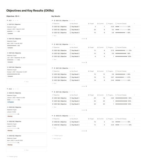 Objectives and Key Results (OKR) Tracker - Notion Things Study Planner Free, Free Notion Templates, Mutual Funds Investing, Calendar Journal, Project Management Templates, Household Management, Notion Templates, Digital Organization, Small Business Planner