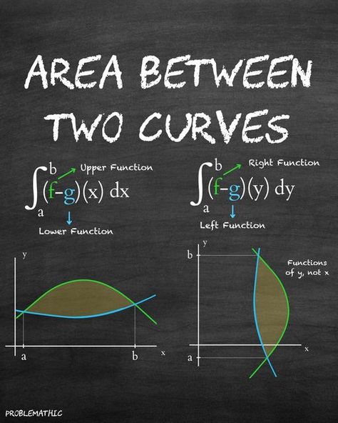 Problemathic on Instagram: "🔥 How to calculate the area between curves. 🔖 Save this post for when you need it the most! 🎓 To learn more about functions check out our Calculus 2 reproduction list in our YouTube channel (link in bio). • • • • • #study #infographic #student #school #studying #maths #mathematics #math #science #integrals #education #integral #mathintegration #memes #learning #engineering #mathmemes #integraloftheday #mathstudent #matematyka #mathproblems #integral #integrals #int Study Infographic, Integration By Parts, Calculus 2, Math Problems, Calculus, Calculator, Need This, Link In Bio, Youtube Channel