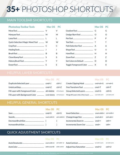 Photoshop Cheat Sheet, Lightroom Shortcuts, Mac Keyboard Shortcuts, Photoshop Keyboard, Photoshop Shortcut, Photoshop Help, Pretty Presets, The Undone, Presets For Lightroom