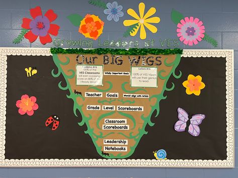 Leader Bulletin Board Ideas, Leader Of The Month Bulletin Board, Leader In Me Scoreboard, Leader In Me Bulletin Board, Leader In Me Bulletin Board Ideas School Hallways 7 Habits, Leader In Me Bulletin Board 7 Habits, Leadership Notebook, Garden Rock Border, Edging Ideas