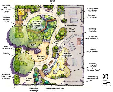 Natural Playground Salemsilverfalls Playground Layout, Natural Playground Design, Natural Play Spaces, Outdoor Play Spaces, Sensory Garden, Garden Plan, School Playground, Children's Garden, Natural Playground