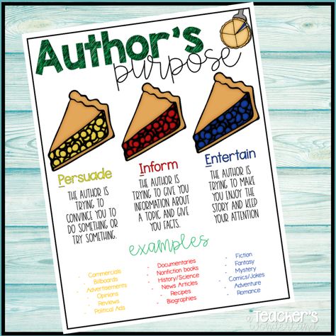 Persuade Inform Entertain, Teaching Summarizing, Authors Purpose Anchor Chart, Theme Anchor Charts, Kindergarten Anchor Charts, Authors Purpose, My Top 3, Anchor Chart, Fiction And Nonfiction