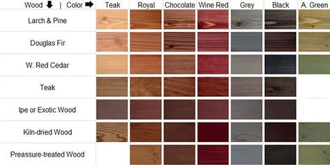 Rubio Monocoat Hybrid Exterior Wood Protector - Non-Toxic, Low-Odor, Exterior Wood Sealer Chocolate Wine, Wood Sealer, Wood Kiln, Rubio Monocoat, Exterior Wood, Kiln Dried Wood, Douglas Fir, Red And Grey, Wine Red