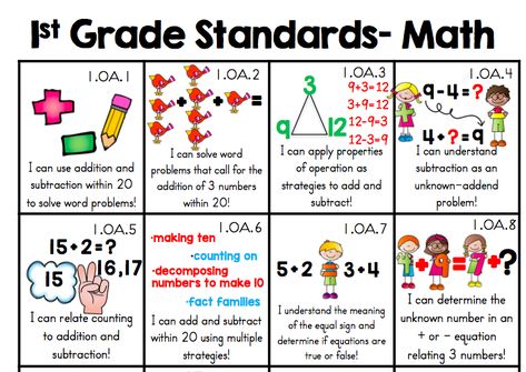 1st Grade Common Core Math, 1st Grade Common Core Standards, 1st Grade Math Standards, First Grade Math Curriculum, First Grade Math Standards, Math Projects First Grade, My 1st Grade Goals, Kindergarten Math Standards, First Grade Standards And Goals