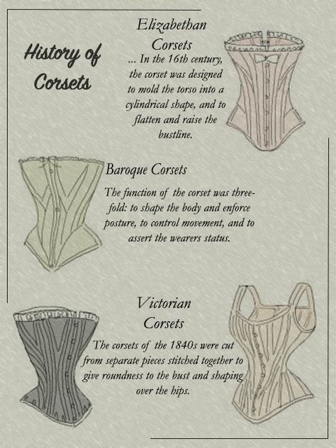 Types of Corsets Different Kinds Of Corsets, Corset Neckline Types, History Of Corsets, Types Of Corsets Names, Different Corset Shapes, Different Corset Types, Corset Evolution, Corsets History, Types Of Corsets Style