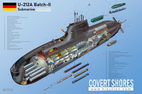 H I Sutton - Covert Shores Submarine Cutaway, Submarine Design, Nuclear Submarine, German Submarines, Naval Force, Military Technology, Fuel Cell, Boat Design, Military Equipment