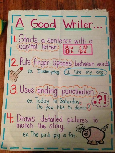 Good Writers Anchor Chart for Kindergarten and First Grade Ela Anchor Charts, Kindergarten Anchor Charts, Persuasive Essay, 2nd Grade Writing, Classroom Anchor Charts, Writing Anchor Charts, 1st Grade Writing, First Grade Writing, Writers Workshop