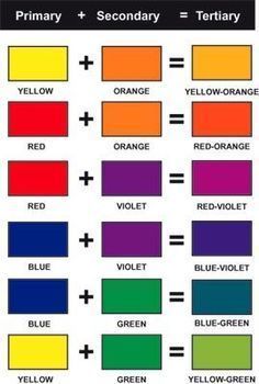 Everything you need to know about color theory | ZEKA DESIGN Tertiary Colors, Color Mixing Chart Acrylic, Color Mixing Guide, Mixing Paint Colors, Tertiary Color, Color Mixing Chart, Color Psychology, Reggio Emilia, Colour Board