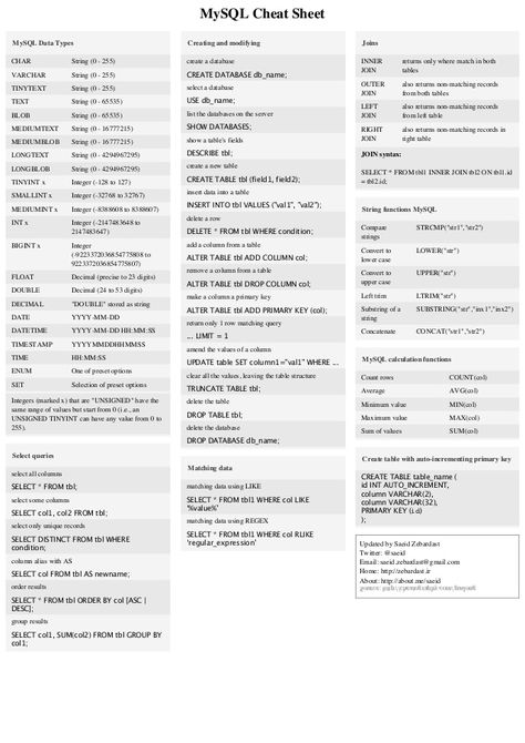 Mysql Cheat Sheets, Data Types, Learning Websites, Data Analyst, Cheat Sheet, Cheat Sheets, Data Sheets, For Free, Quick Saves