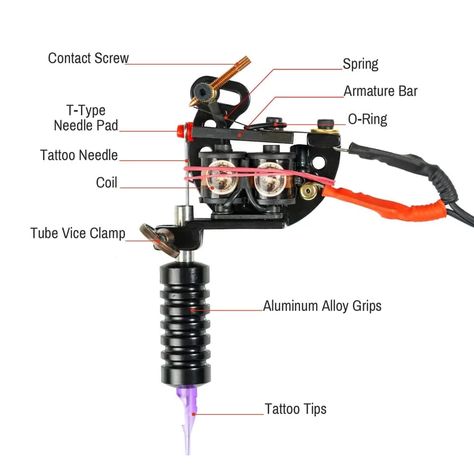 Tattoo Power Supply, Set It Up, About Tattoo, Tattoo Needles, Tattoo Kits, Tattoo Machine, Tattoo You, A Tattoo, Rubber Bands