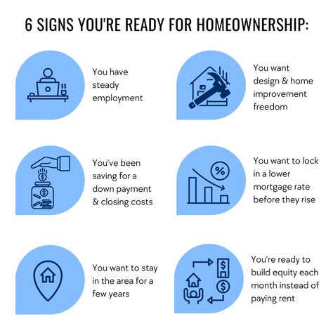 6 signs you're ready for homeownership! 👇 How many of these did you find yourself saying, "yes!" to? If these sound like you, you're on the right track. 🔑 If you have any questions on getting started as a first-time home buyer, I can help guide you on your next steps. Call or message if you're open to discussing more! 📲 Agent of the Year 2022 County winner SC Manfred Lewis Realtor (864) 205-4692 manfredl@chesnet.net 44820 Leslie Horne and Associates Manfred Lewis https://www.manfredlewisreal Home Buyers Guide, First Time Home Buyers Guide, Wholesaling Real Estate Step By Step, Landscape Privacy, Real Estate Buyers Guide, Sellers Guide Real Estate, Eagle Idaho, Exp Realty, Saying Yes