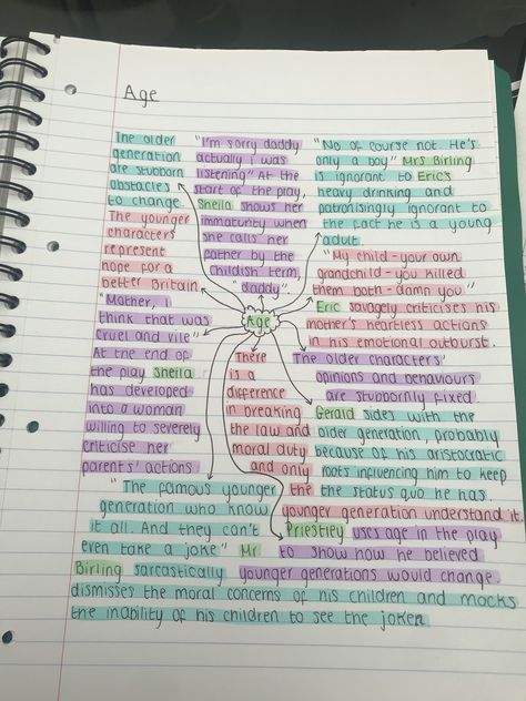 Inspector Goole Revision, Themes In An Inspector Calls, The Inspector Calls, An Inspector Calls Context, Gcse Inspector Calls Revision, Inspector Calls Themes, Inspector Calls Revision Themes, An Inspector Calls Revision Notes Themes, Inspector Calls Revision Notes