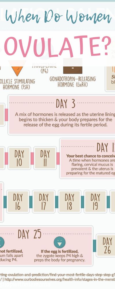 When do I ovulate? An ovulation calculator to help you pin point your ovulation and get pregnant quicker. #pregnancy #ovulation #ttc #tryingtoconceive #getpregnant #health #womenshealth #reproductivehealth Not Ovulating, Most Fertile Days Charts, Ttc Calendar, Conceive Calendar, Pregnancy Conception Calendar, Ovulation Test Progression, Tracking Ovulation, When To Conceive Calendar, 4th Pregnancy