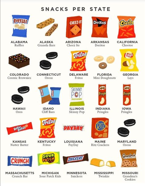 Popular Snacks To Buy, List Of Snacks, Sleepover Snacks To Buy, What Snacks To Buy For A Sleepover, Yummy Snacks To Buy, Snacks List Junk Food, Selling Snacks At School Prices, Snack List, Store Bought Snacks