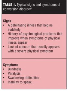 Neurological Disorders Nursing, Factitious Disorder, Types Of Neurotransmitters, Interpersonal Neurobiology, Conversion Disorder, Neurodivergent Vs Neurotypical, Neurodevelopmental Disorders, Dsm 5, Mental Disorders