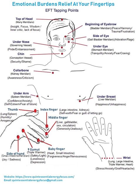 EFT tapping works to produce remarkable results from just saying a few words and tapping on meridian points. EFT tapping works with subtle energy. EFT tapping works at the physical level. EFT tapping works at the emotional level. EFT tapping works to help us process so much information. Tapping Therapy, Eft Tapping For Beginners, Meridians Energy Pressure Points, Eft Script, Tapping Eft, Eft Therapy, Eft Tapping Emotional Freedom Technique, Eft Tapping For Limiting Beliefs, Meridian Points