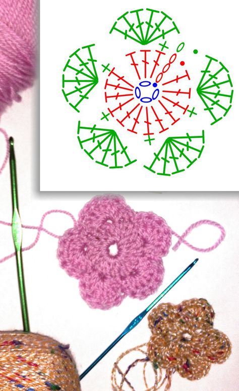 Crochet Flower Diagram Pattern, Crochet Flowers Diagram, Flower Petals Crochet, Crochet Flower Diagram Charts, Crochet 5 Petal Flower, Crochet 5 Petal Flower Pattern Free, Crochet Flowers Free Pattern Diagram, Crochet Flower Flat, Crochet Flower Diagram