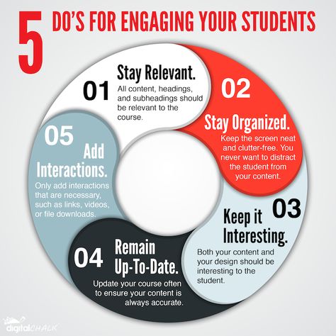 5 Tips To Engage Your Students in eLearning Student Discipline, Higher Education Student Affairs, Class Helpers, Formal English, Course Design, Instructional Strategies, Instructional Coaching, Leadership Training, Educational Leadership