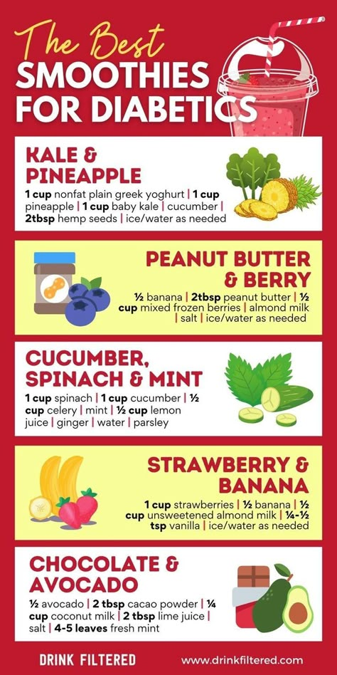 Smoothies For Diabetics, Best Smoothies, Prediabetic Diet, Cholesterol Lowering, Recipes For Diabetics, Healthy Recipes For Diabetics, Cholesterol Diet, Good Smoothies, Idee Pasto Sano