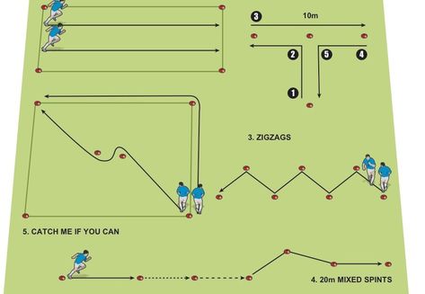 Running circuit- fitness drills | Rugby Coach Weekly Rugby Fitness Drills, Running Circuit, Field Hockey Drills, Youth Soccer Drills, Rugby Workout, Rugby Drills, Football Training Drills, Rugby Coaching, Rugby 7s