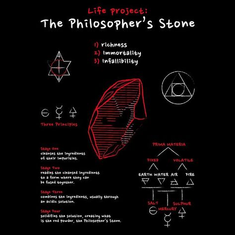 Alchemy Philosophers Stone, Philosopher Stone, Esoteric Wisdom, Sacred Geometry Meanings, Magick Symbols, Alchemy Art, Philosopher's Stone, Sacred Science, Philosophers Stone