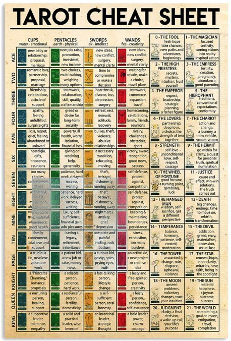 The Lovers Tarot Card Meaning Tarot Cheat Sheet, Kartu Tarot, Tarot Reading Spreads, Bahasa China, Tarot Interpretation, Court Cards, Learning Tarot Cards, Magia Das Ervas, Tarot Guide