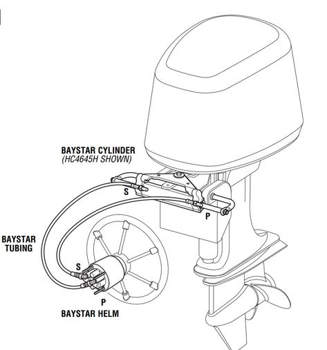 Tips on Hydraulic Steering for Outboards - boats.com Centre Console Boat, Wakeboard Boats, Aluminum Fishing Boats, Hydraulic System, Bay Boats, Boat Insurance, Deck Boat, Flats Boat, Jon Boat