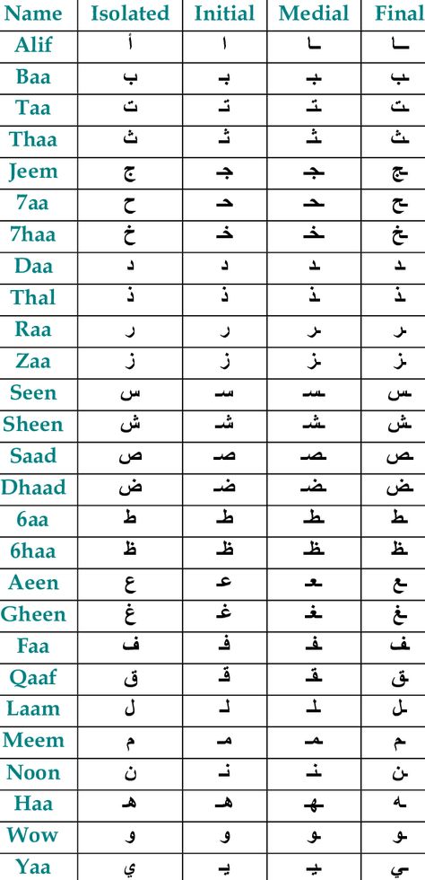 Arabic Alphabet Chart, Islamic Alphabet, Arabic Handwriting, Write Arabic, Arabic Alphabet Letters, Learning Languages Tips, Arabic Script, Learn Arabic Online, Arabic Worksheets