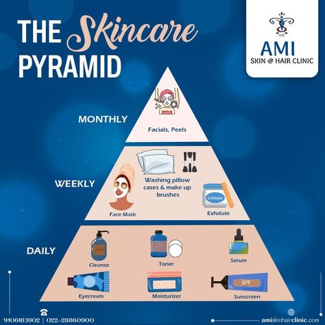 #skincare #skincareroutine #skin #skincaretips #glowingskin #healthyskin #AmiSkin #AmiSkinHairClinic #kandivali Good Moisturizer, Skin And Hair Clinic, Hair Clinic, Sunscreen Moisturizer, Exfoliate Face, Best Moisturizer, Glowing Complexion, Younger Looking Skin, Bad Habits