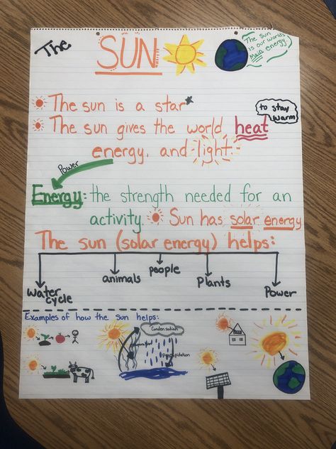 Sun Anchor Chart Kindergarten, Sun Activities 3rd Grade, Learning About The Sun Preschool, Sun Anchor Chart First Grade, Learning About The Sun Activities, Sun Science Project, Sun Science Activities, Sun Anchor Chart, Solar System Anchor Chart