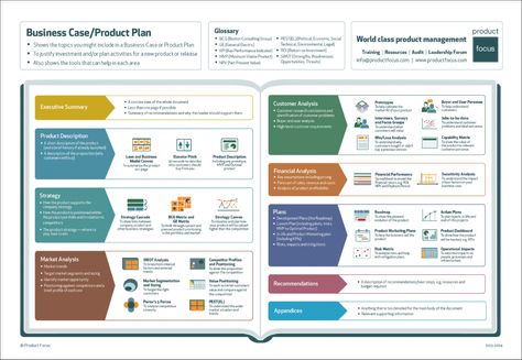 Product Management Business Case | Product Focus Business Case Template, Business Model Canvas, Admissions Essay, Program Management, Business Continuity, Product Management, Financial Analysis, Case Management, Business Analysis