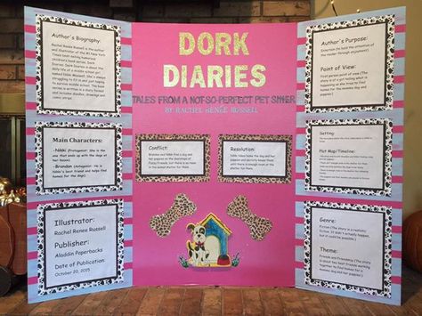 Poster Board Ideas Tri Fold Aesthetic, Book Report Trifold Ideas, Trifold Poster Board Ideas Medical, Science Trifold Board Ideas, Tri Fold Poster Board Ideas, Book Report Poster Board, Tri Fold Science Project Display, Trifold Poster Board Ideas History, Tri Fold Poster Board