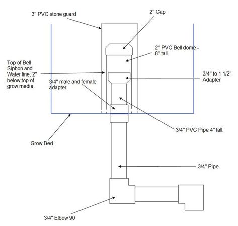 Aeroponics System, Bell Siphon, Diy Hydroponics, Aquaponic System, Diy Aquaponics, Hydroponics Gardening, Aquaponics Greenhouse, Backyard Aquaponics, Garden Homestead